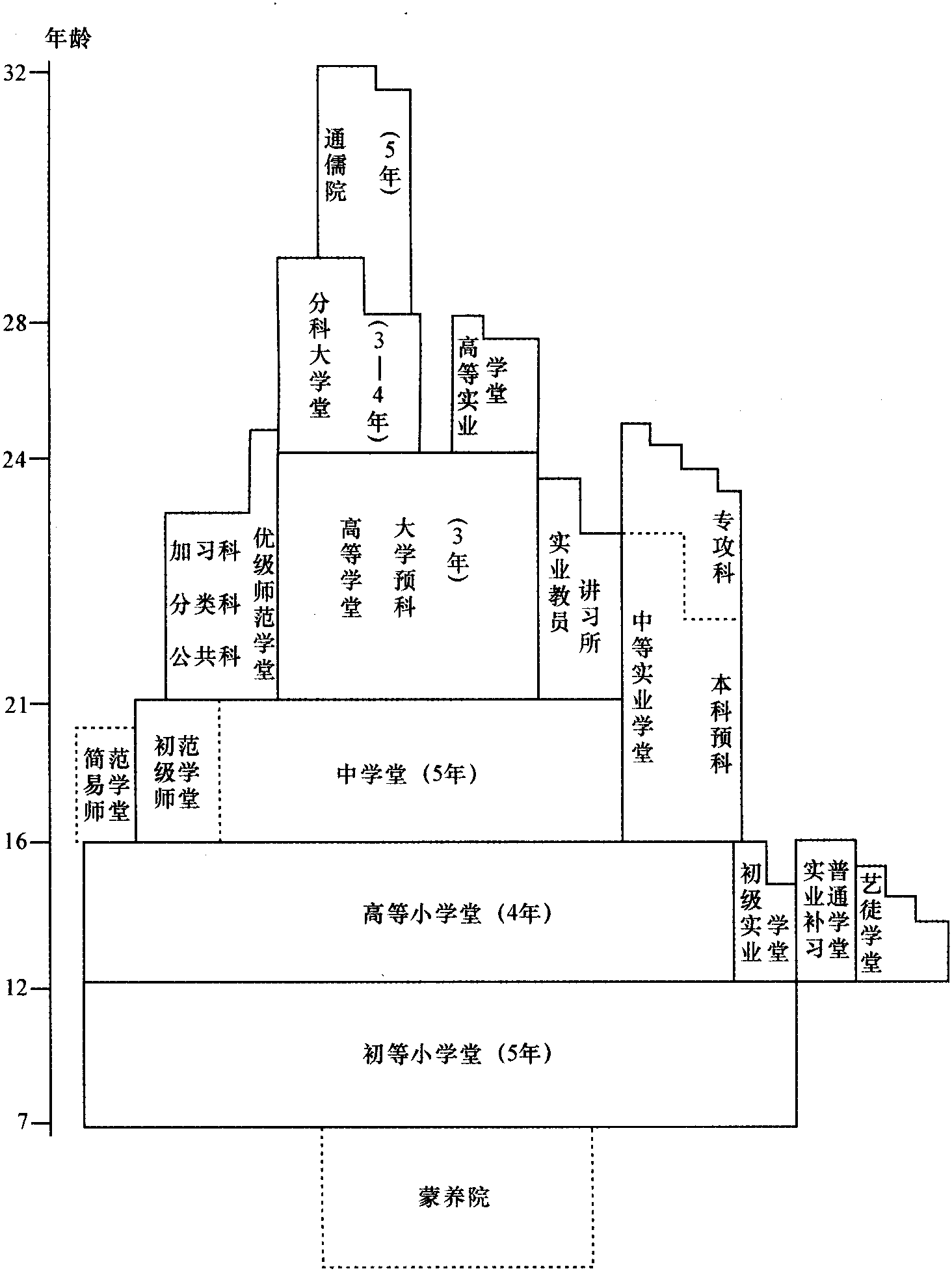 一、近代新教育制度的確立——兼從壬寅學(xué)制、癸卯學(xué)制考察藝術(shù)設(shè)計(jì)教育的近代化